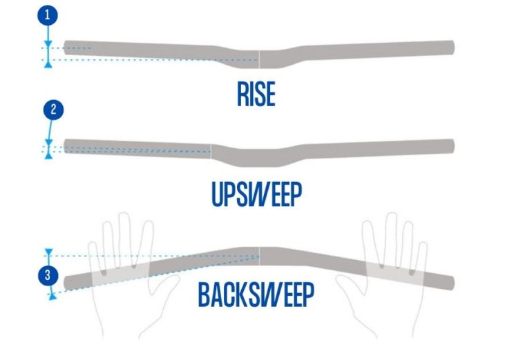 medidas del manillar: rise, upsweep, backsweep